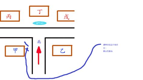 丁字路口房子风水 九宮八卦圖